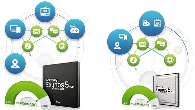 MWC 2014 - Tiết lộ chi tiết về chip Exynos mới của Samsung 