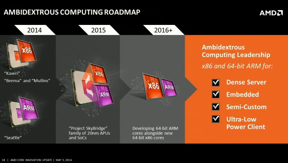 Intel theo đuổi di động, AMD chọn sản phẩm bộ xử lý máy chủ và máy chơi game