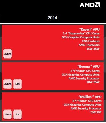 AMD tiết lộ chip điện áp thấp Beema với Intel