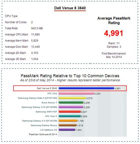 Tablet Dell Venue 8 Intel: thế hệ mới chạy chip Merrifield 