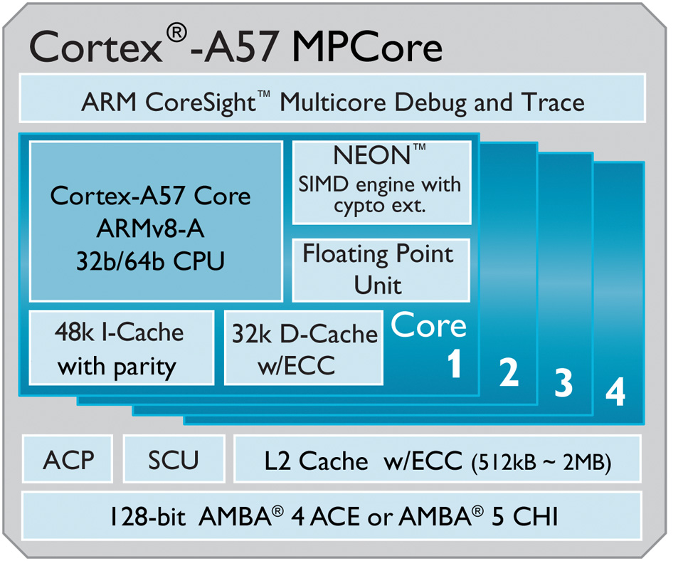 Bộ xử lý A7 64-bit ARM mạnh mẽ của Apple: Vẫn cần thời gian 