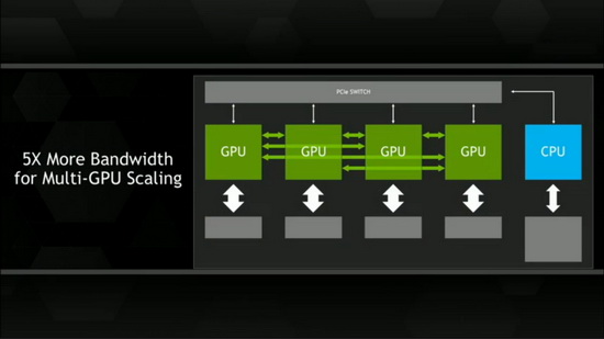 Kết nối NVLink tăng tốc dữ liệu giữa GPU và CPU
