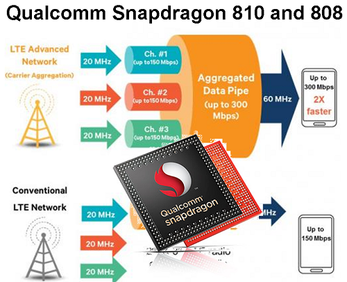 Chip xử lý 64-bit của Qualcomm xóa bỏ ranh giới Internet có dây và di động 