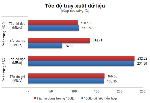Đánh giá ổ cứng gắn trong WD Black2 