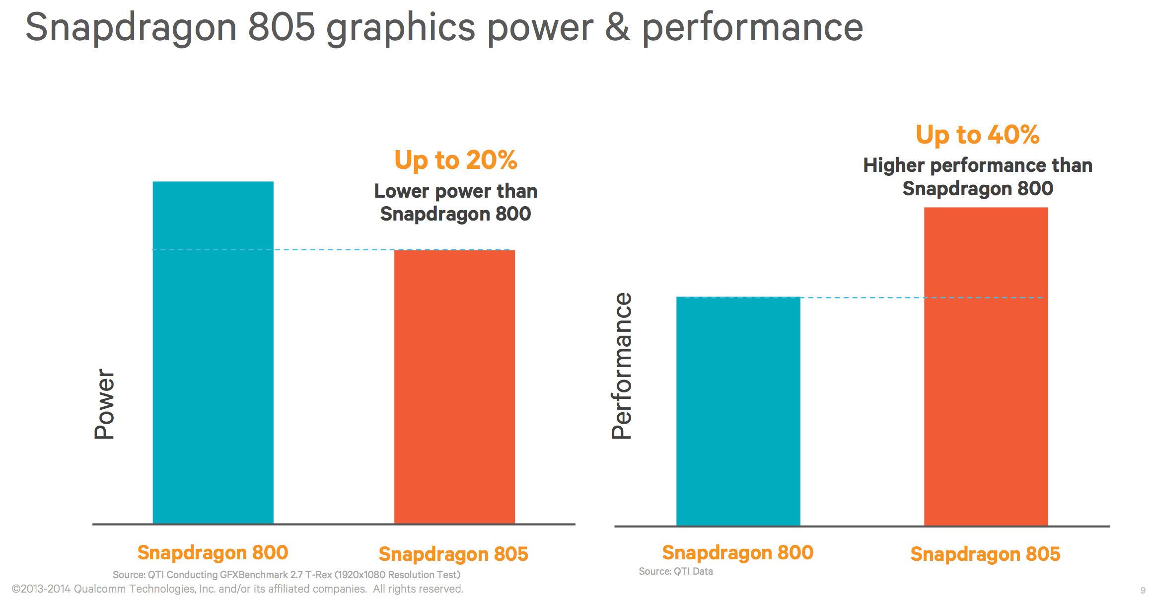 Đánh giá hiệu năng chip Qualcomm Snapdragon 805