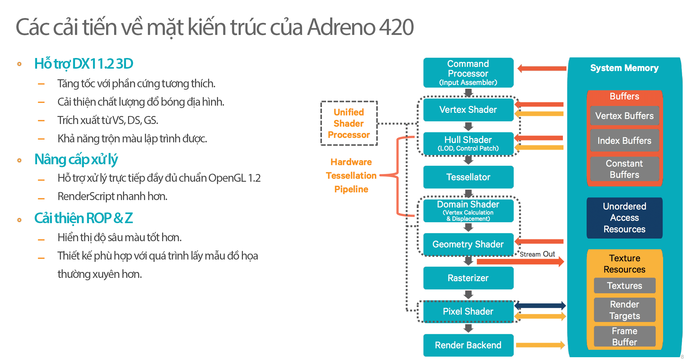 Đánh giá hiệu năng chip Qualcomm Snapdragon 805
