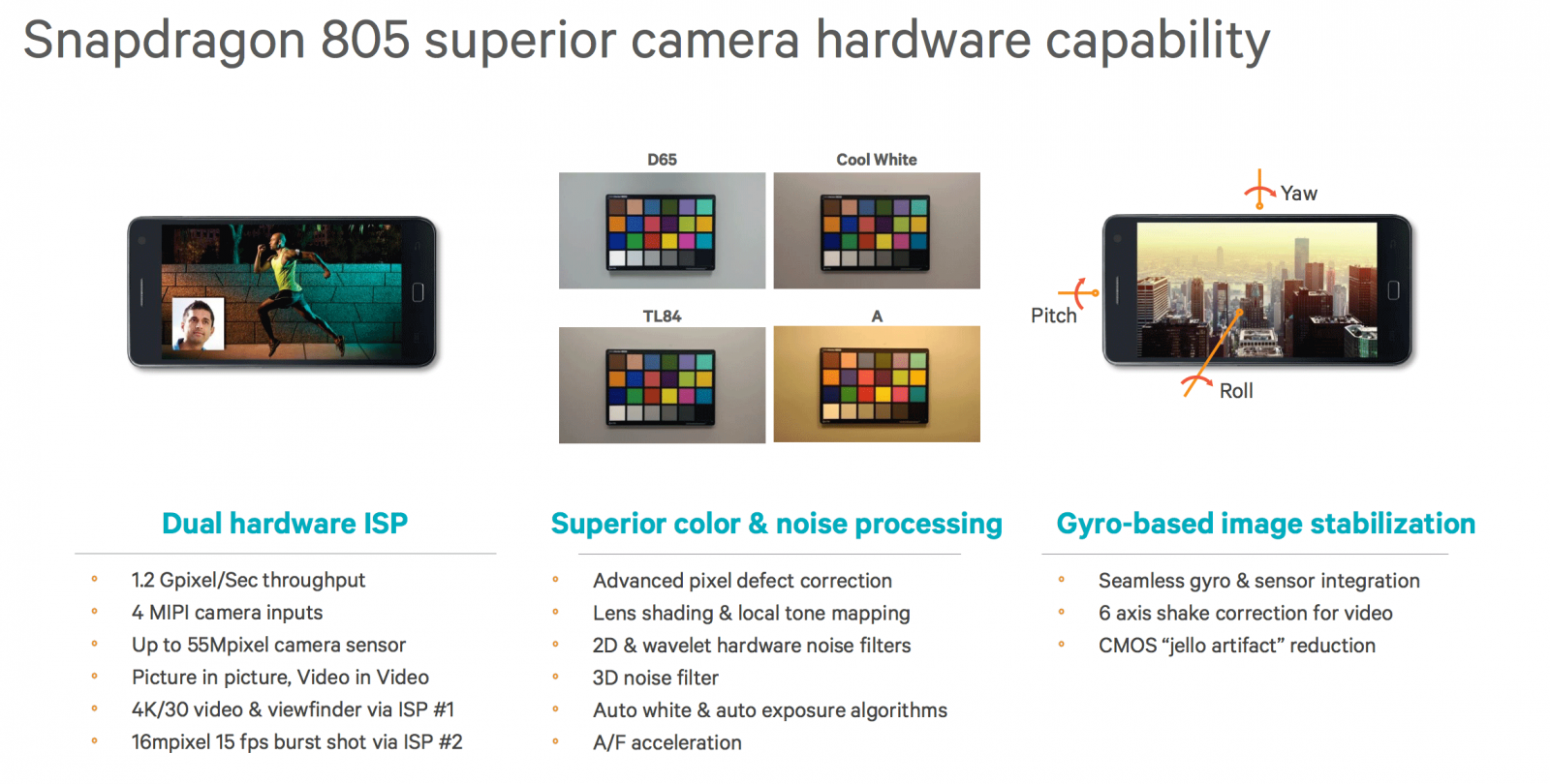 Đánh giá hiệu năng chip Qualcomm Snapdragon 805