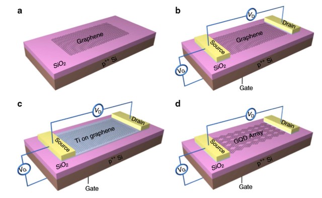 Cùng GenK điểm qua 5 ứng dụng của graphene có thể thay đổi toàn bộ ngành công nghiệp smartphone