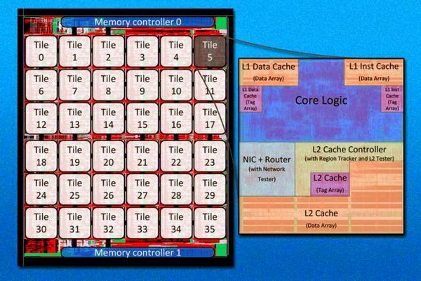 Viện công nghệ Massachusetts đã phát triển thành công chip 36 nhân 