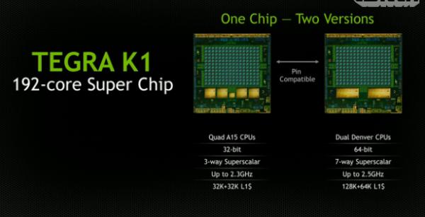 Nvidia sẽ ra mắt thiết bị chơi game PC chạy android