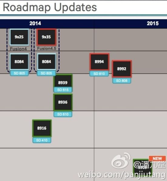 Sản phẩm dùng chip Qualcomm 64 bit cuối năm sẽ xuất hiện