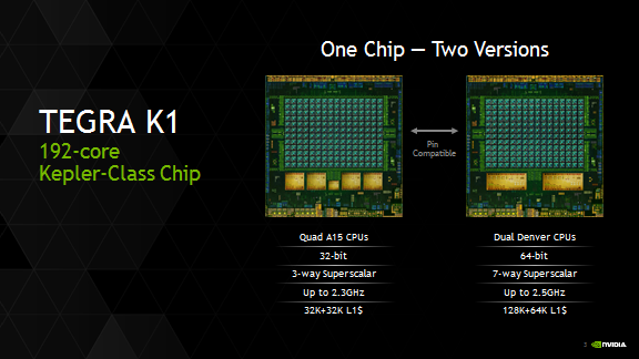NVIDIA tiết lộ thêm chi tiết về SoC Tegra K1 bản 64-bit