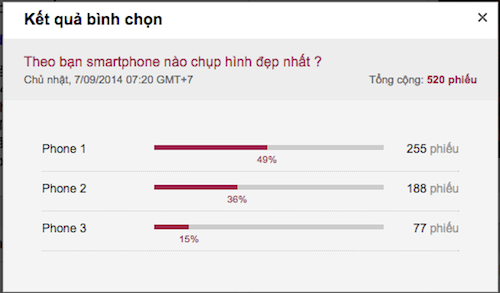 LG G Pro 2 chụp ảnh đẹp hơn Oppo Find 7 và HTC One E8