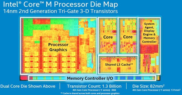 Chip Broadwell mạnh đến đâu? 