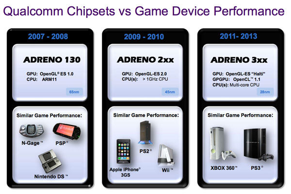 Qualcomm giới thiệu lộ trình chipset mới
