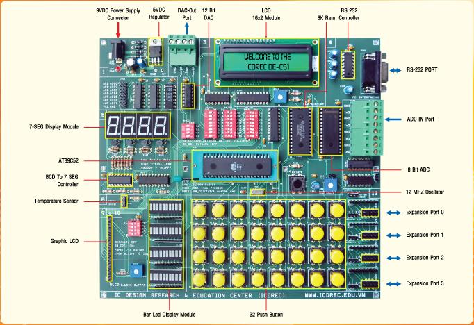 DE C51 Board