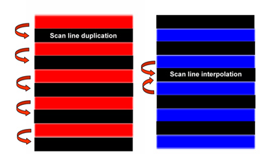 Deinterlacing with FPGA for HDTVs
