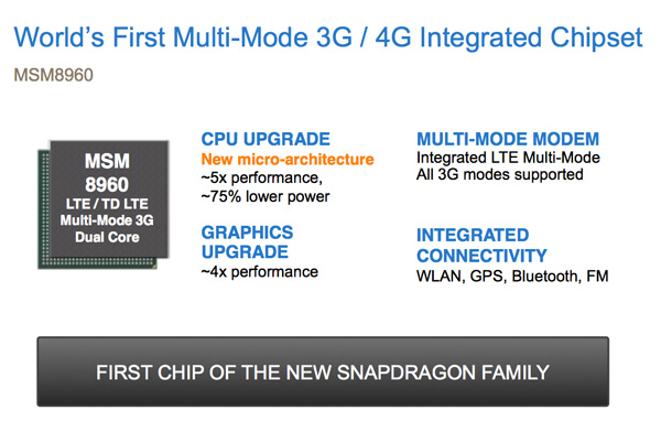 Qualcomm giới thiệu lộ trình chipset mới
