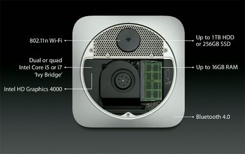 Ổ Fusion Drive của Apple trình diễn tốc độ