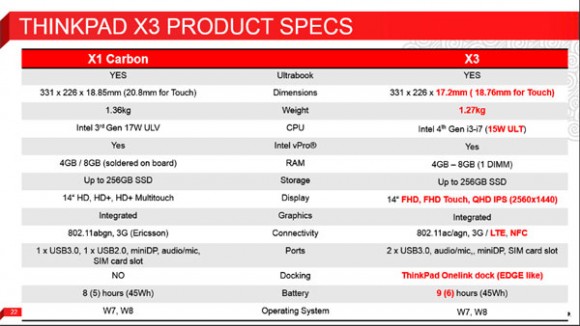 Lộ diện ultrabook cao cấp ThinkPad X3 của Lenovo